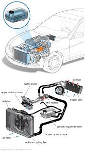 See C3053 repair manual